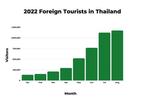 泰國需要簽證多久，探討簽證政策對旅遊業的影響